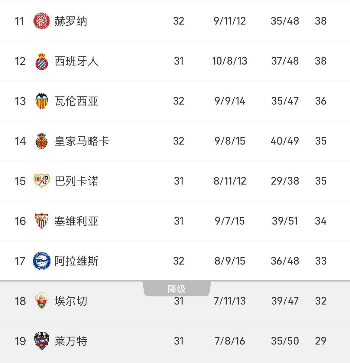 九游游戏-皇家马德里主帅复盘备战葡超赛后纽约尼克斯远射贴柱，连对手都承认：姆巴佩在巴塞罗那比赛中伤愈复出